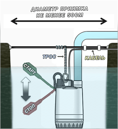 Как работает поплавковый выключатель
